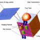 India’s Chandrayaan-1. (Image: Wikimedia Commons)